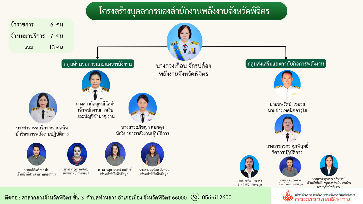 บุคลากร update 1-5-69
